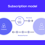 Subscription model business freemium models does work ncrypted