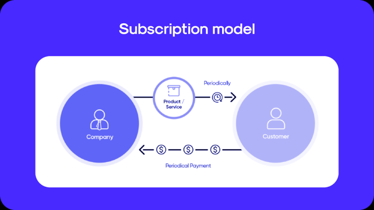 Subscription model business freemium models does work ncrypted