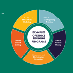 Ethics training business course