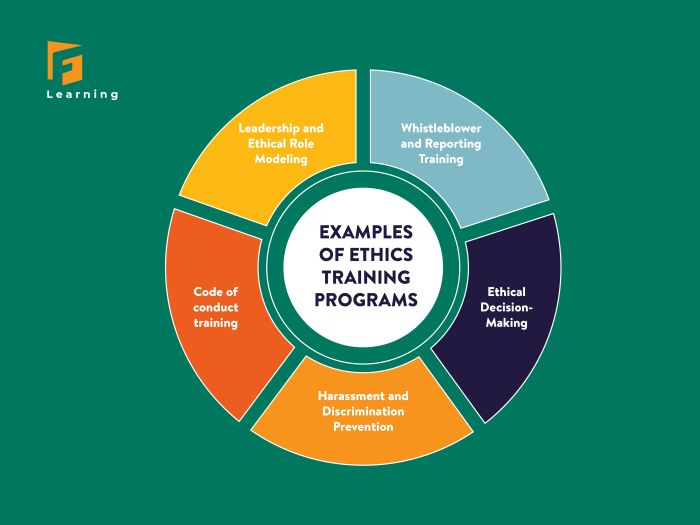 Ethics training business course