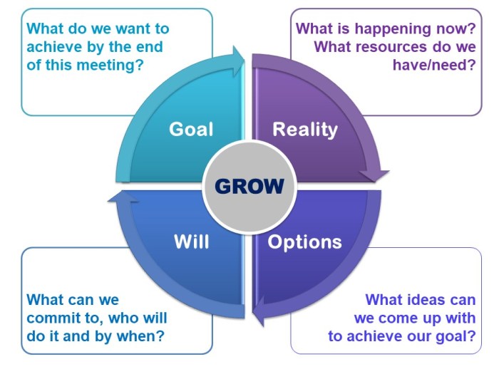 Grow effective