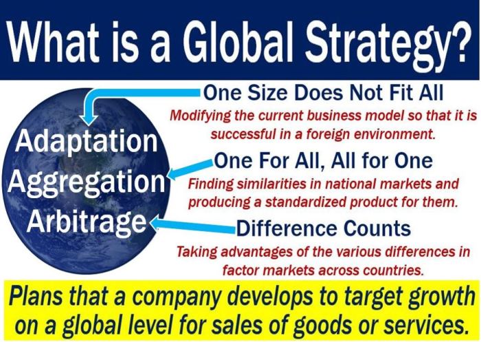 Global marketing international strategy strategies globally business company expanding asian resource inc benefits market multilingual using kompass btrax successful bought