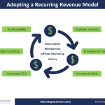 Revenue recurring models
