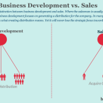 Development business sales vs fourweekmba complete guide