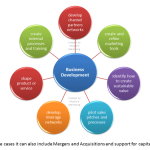 Skills managerial managers skill need