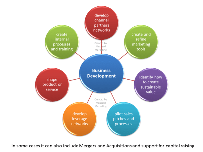 Skills managerial managers skill need