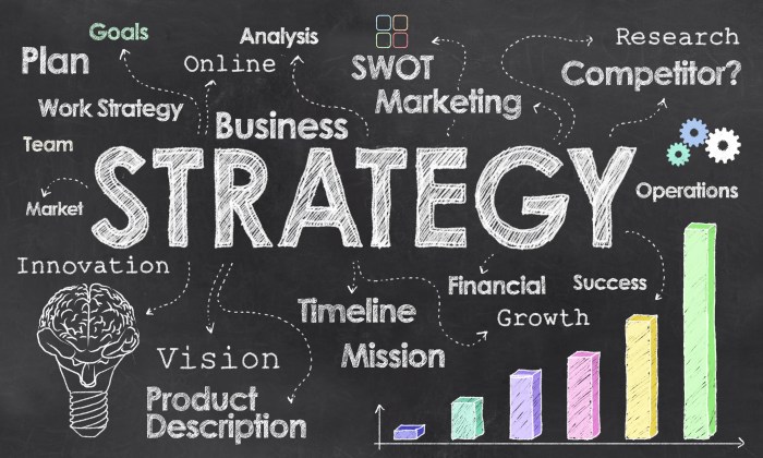 Strategies devlopment