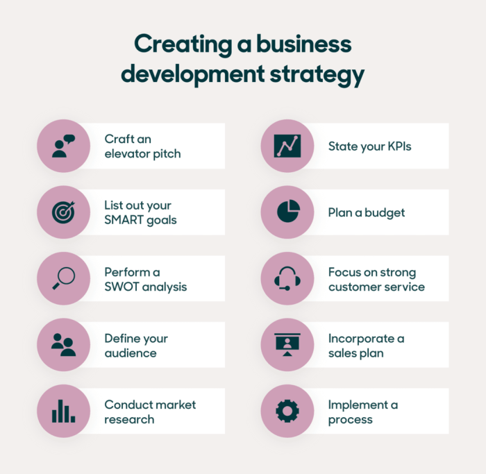 Strategies devlopment
