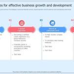 Coaching leadership yesware