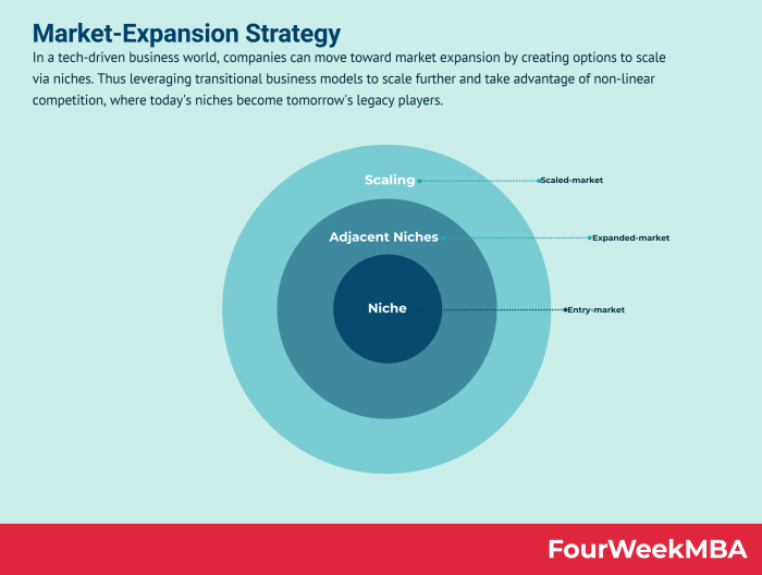 Frameworks strategies quadrant